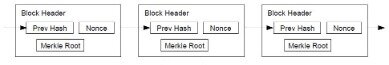 what hashing algorithm does bitcoin use to hash blocks?