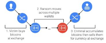 how to receive bitcoin payment