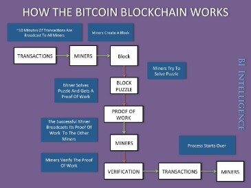 how much is a bitcoin