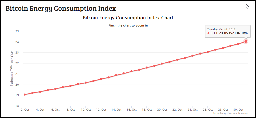 how much is one bitcoin in usd