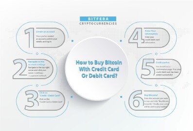 how to buy bitcoins with a credit card