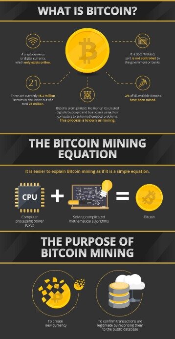 how to withdraw bitcoin