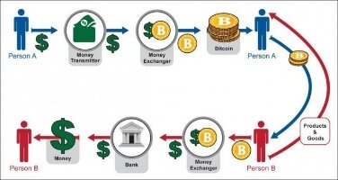 How to buy crypto on coinmarketcap