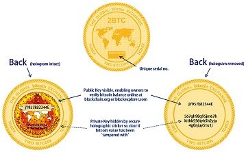 how do you cash in bitcoins