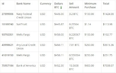 How to buy populous