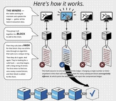 how do you acquire bitcoin