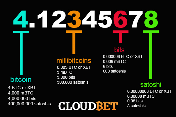 how much is one bitcoin in usd