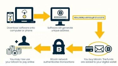 how is bitcoin mined