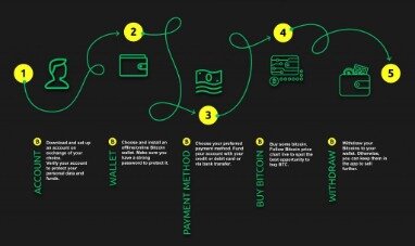 how to open bitcoin wallet