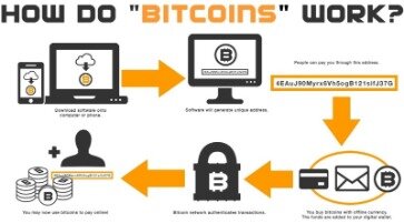 How to buy crypto on coinmarketcap
