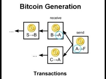 How to buy mvi