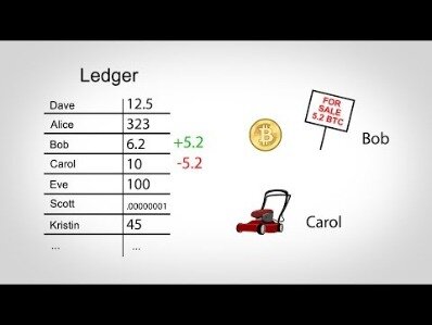 How to buy dent coin in us