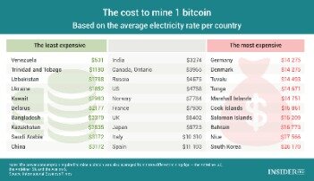 how to day trade bitcoin