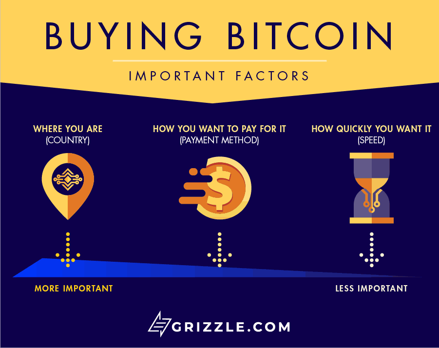 How to buy superfarm