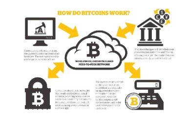 how to do bitcoin mining