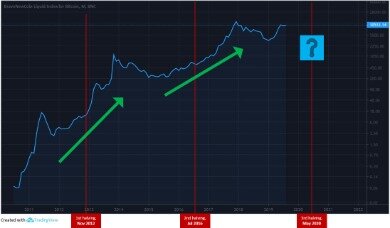 How to buy gala coin