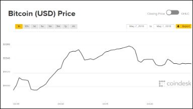 How to buy crypto on exodus