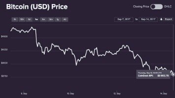 How to buy superfarm