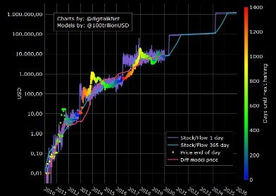 when is bitcoin halving in 2020