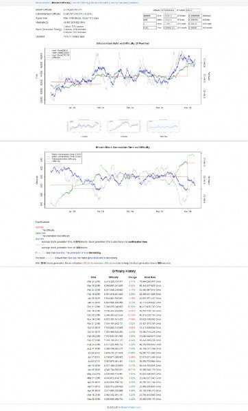 bitcoin mining how it works