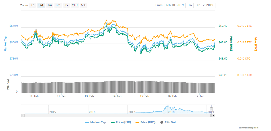 How to buy on blockfi