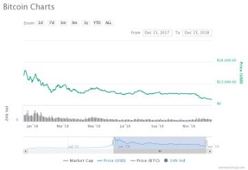 how much can you make bitcoin mining