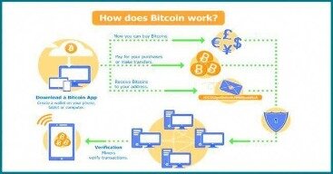 How to buy fiat currency