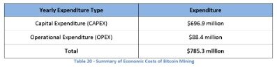 how much does it cost to mine bitcoin