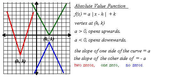 how do bitcoins have value