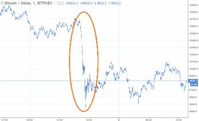 How to buy quant