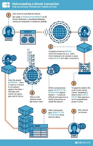 How to buy ckb