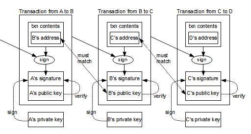 How to buy audio crypto