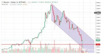 How to buy reddcoin